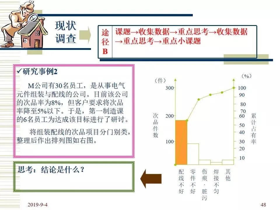 一文读懂品管圈的四个阶段、七个手法、十大步骤（附培训教材）