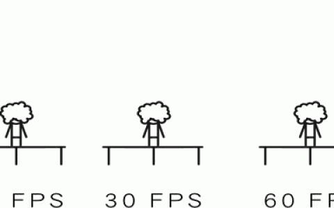 1080p视频比特率多少合适（参数设置技巧和方法）