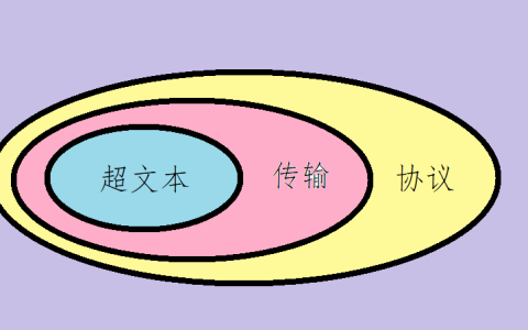service unavailable是什么意思（http基本概念和常见状态码大全）