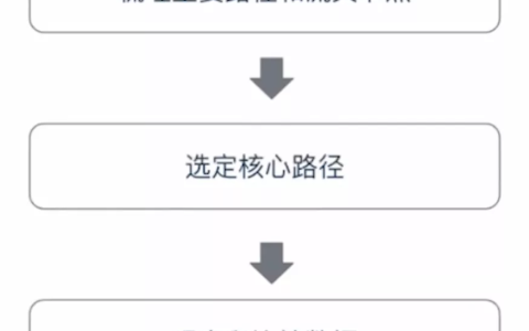 产品运营 | 漏斗模型详解