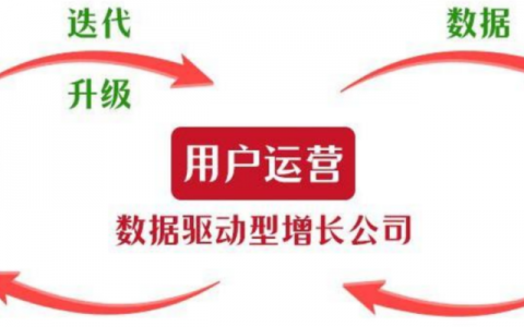从引流到复购，4个优化，回头客100%