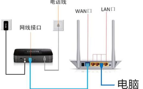 路由器网址192.168.1.1打不开（设置网址进不去解决方法）