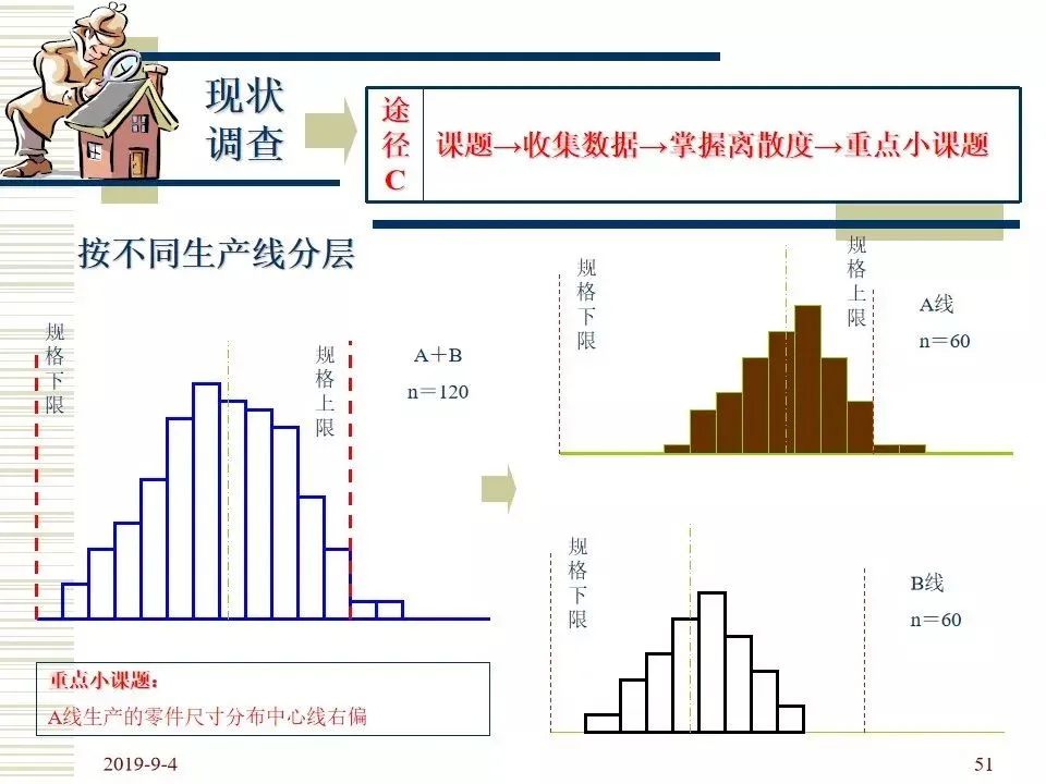 一文读懂品管圈的四个阶段、七个手法、十大步骤（附培训教材）