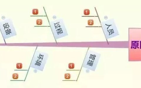qcc品管圈基础知识和案例（附培训教材PPT）