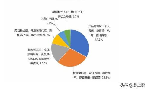 自由工作职业都有哪些（灵活职业月薪8K以上）