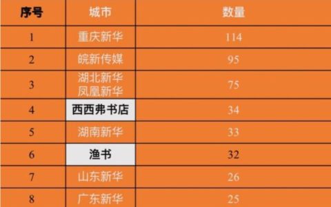 书店的经营模式解剖分析（如何打造新零售模式）