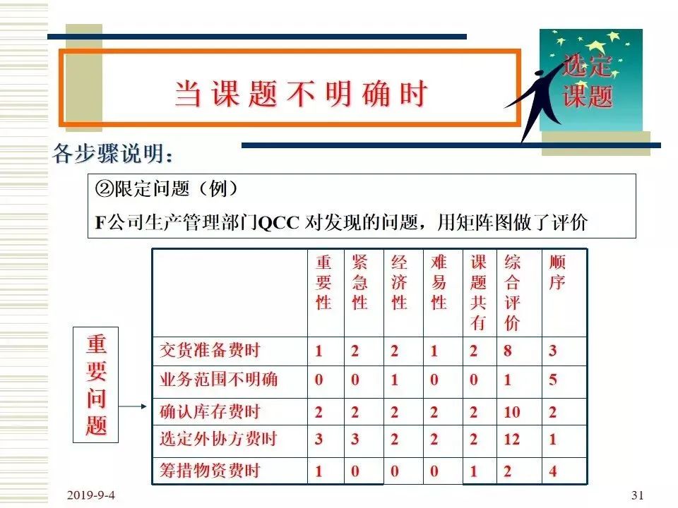 一文读懂品管圈的四个阶段、七个手法、十大步骤（附培训教材）