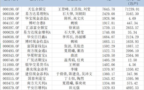 余额宝规则说明调整了（余额宝新规则详细解读）