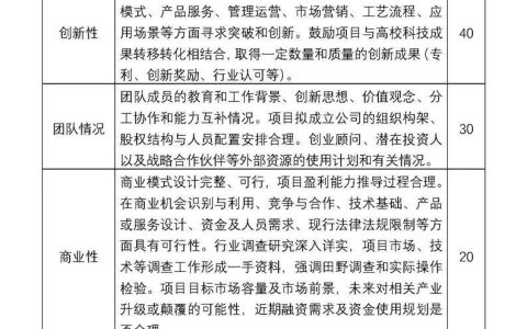 大学生创业好项目创意（互联网+大赛项目计划书）
