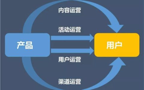 从零开始如何运营一个产品