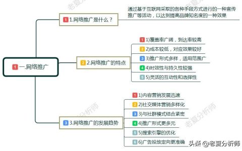 如何做网络推广和营销？互联网推广技巧和方法大全