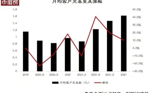 瑞幸最大的对手，是蜜雪冰城