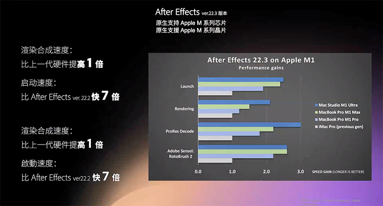 Adobe数字影音软件更新：PR新增智能语音转写，AE适配M1系列芯片