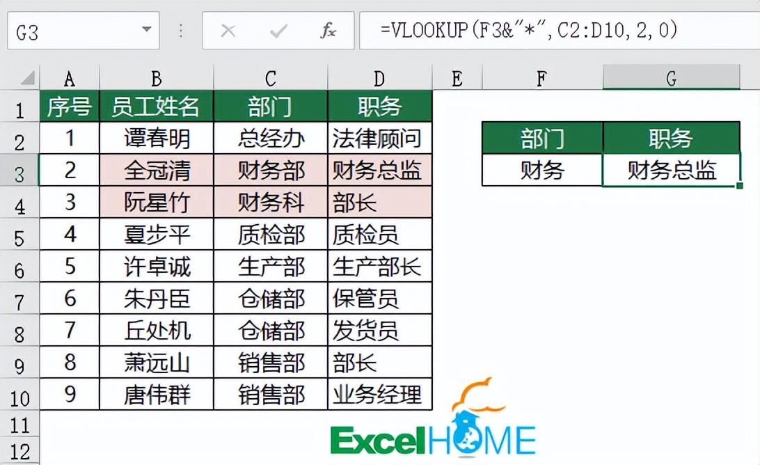说说VLOOKUP，今天一起认识她