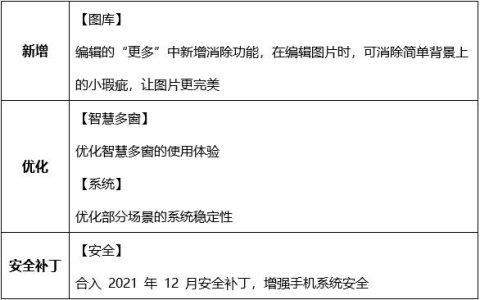 华为mate40pro保时捷典藏版（华为 Mate 40 系列获推鸿蒙）
