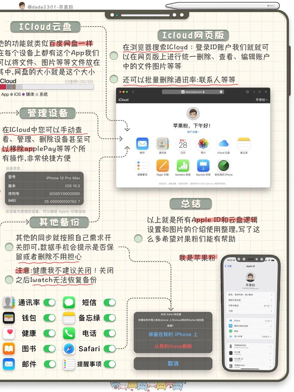 一张图梳理iCloud同步备份逻辑