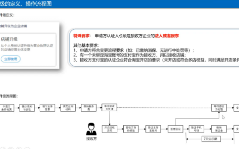 淘宝个人店铺可以升级企业店铺吗（淘宝c店升级操作流程）