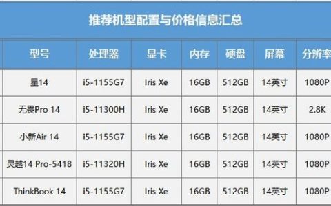 办公用的笔记本电脑哪一款比较好（不同需求建议，最全推荐，必看）