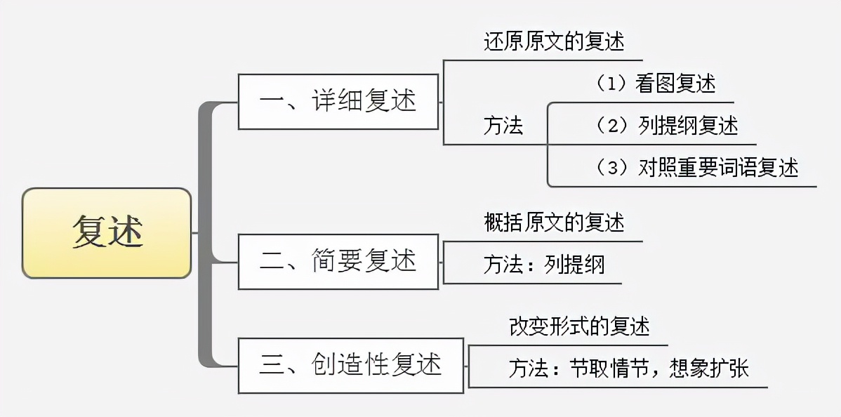 用好这2个锻炼方法，只需一个月，你的口才就会变得伶牙俐齿