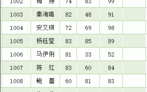 50个工作中最常用excel技巧（excel操作方法详细步骤）