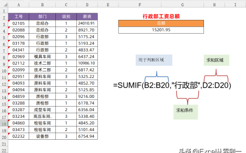 sumif函数的使用方法两个条件（4个Sumif函数的特殊用法）