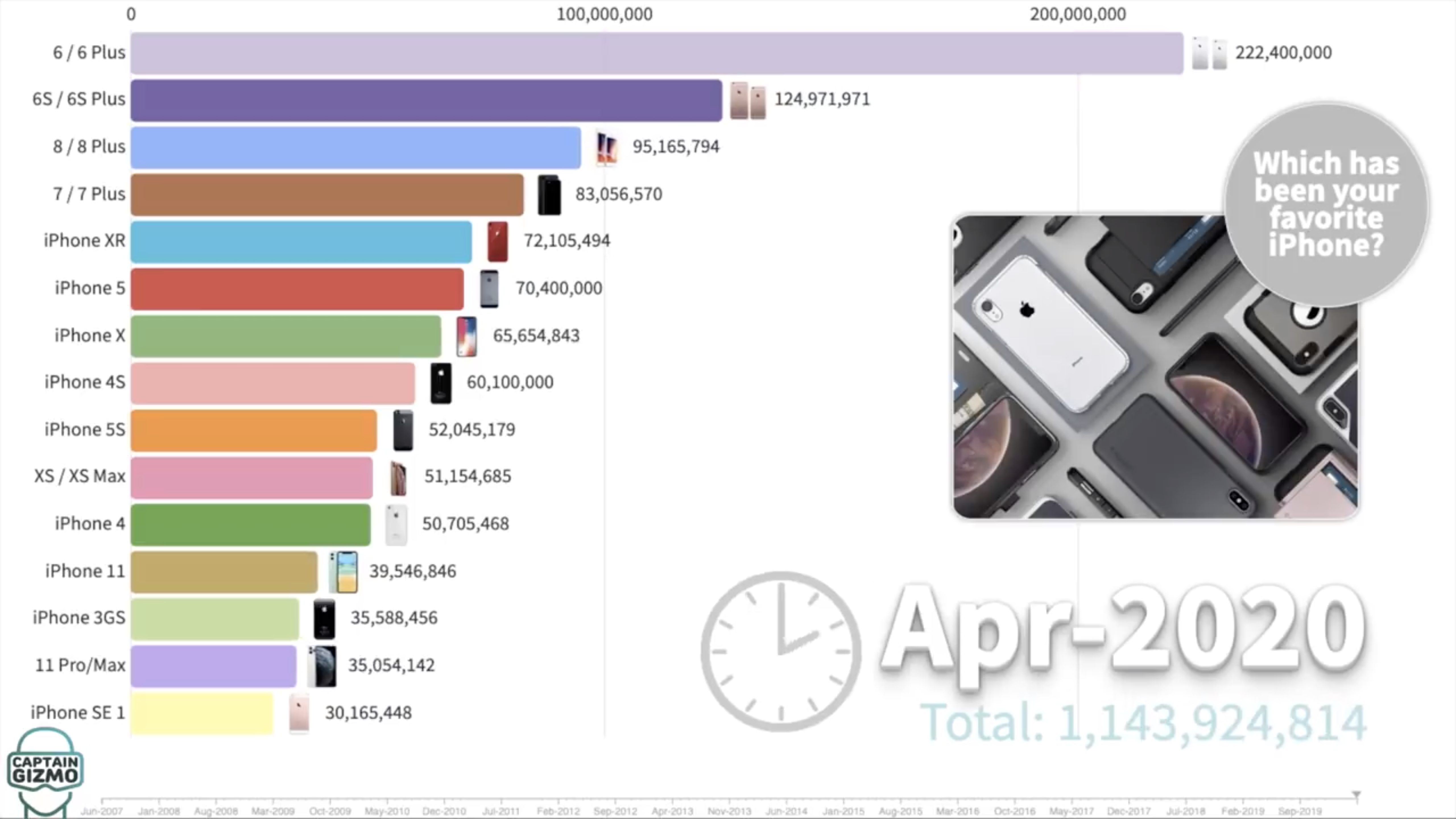 库克良心！iPhone 6P被苹果列为过时产品：但还提供维修