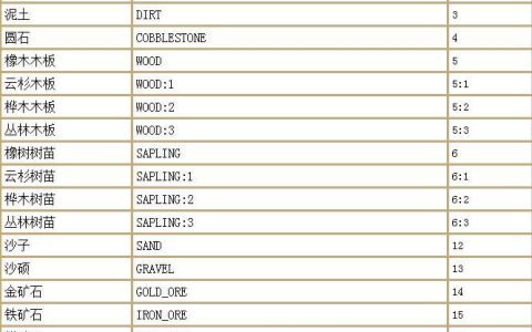 我的世界模式切换指令（基础指令大全）