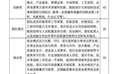 大学生创业新颖的点子（9个超高获奖率项目）