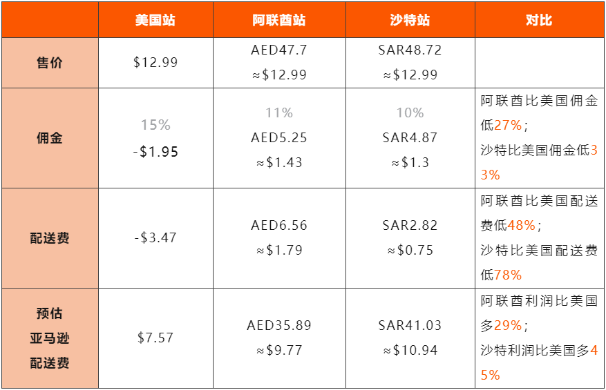 服了！90后广东小夫妻跨境创业，短短3年年入1500万，他们是怎么做到的？