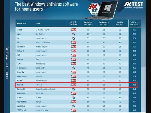 Windows10 defender怎么关闭（杀毒和防护软件关闭方法）