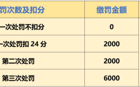 淘宝售假保证金缴纳问题汇总（开店必看注意事项）