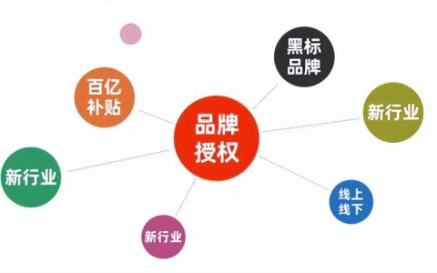 想做电商怎么找品牌授权（小白必看指南）