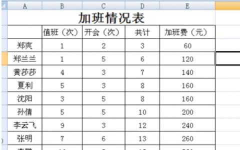 excel剪切快捷键ctrl加什么（ctrl➕X）
