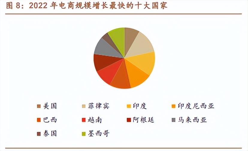 跨境物流如何突破内卷，寻求错位竞争？