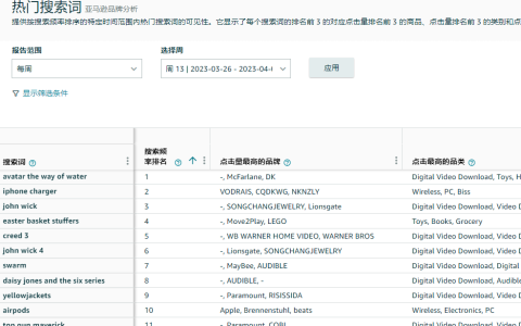 新版亚马逊ABA搜索词分析变化（数据你会解读吗）