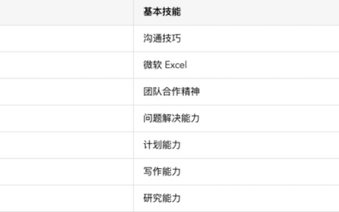 字节跳动年薪60万什么级别