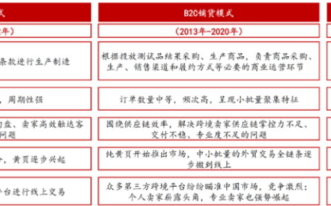 跨境电商物流：全托管模式对跨境物流行业影响大吗