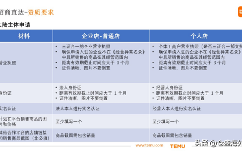 TEMU半托管入驻指南（商家入驻流程详细）