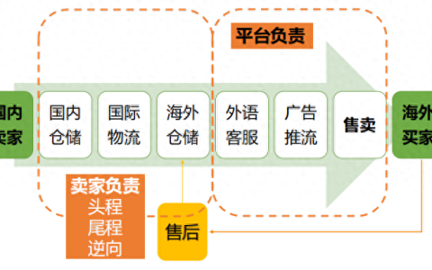 temu半托管开店费用条件如何（保证金多少）