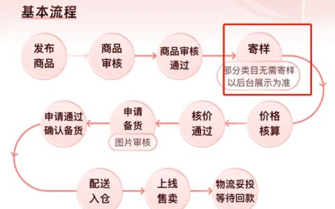 什么是TEMU核价呢？（temu核价高效通过技巧）